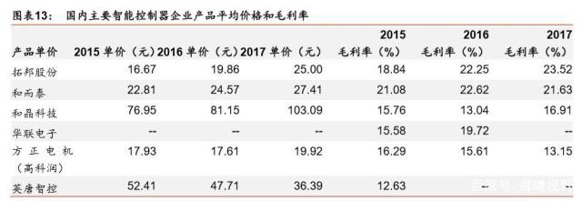 本港台现场直播118